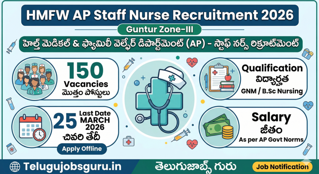 AP HMFW Staff Nurse Recruitment 2026 Notification – GNM B.Sc Telugu
