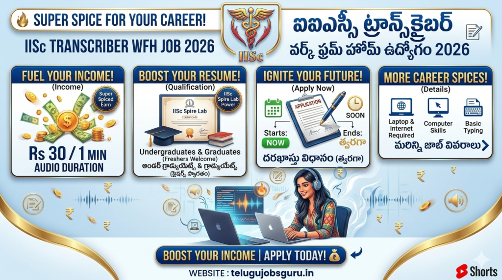 IISc Transcriber Work From Home Jobs 2026 Notification Telugu Any Degree