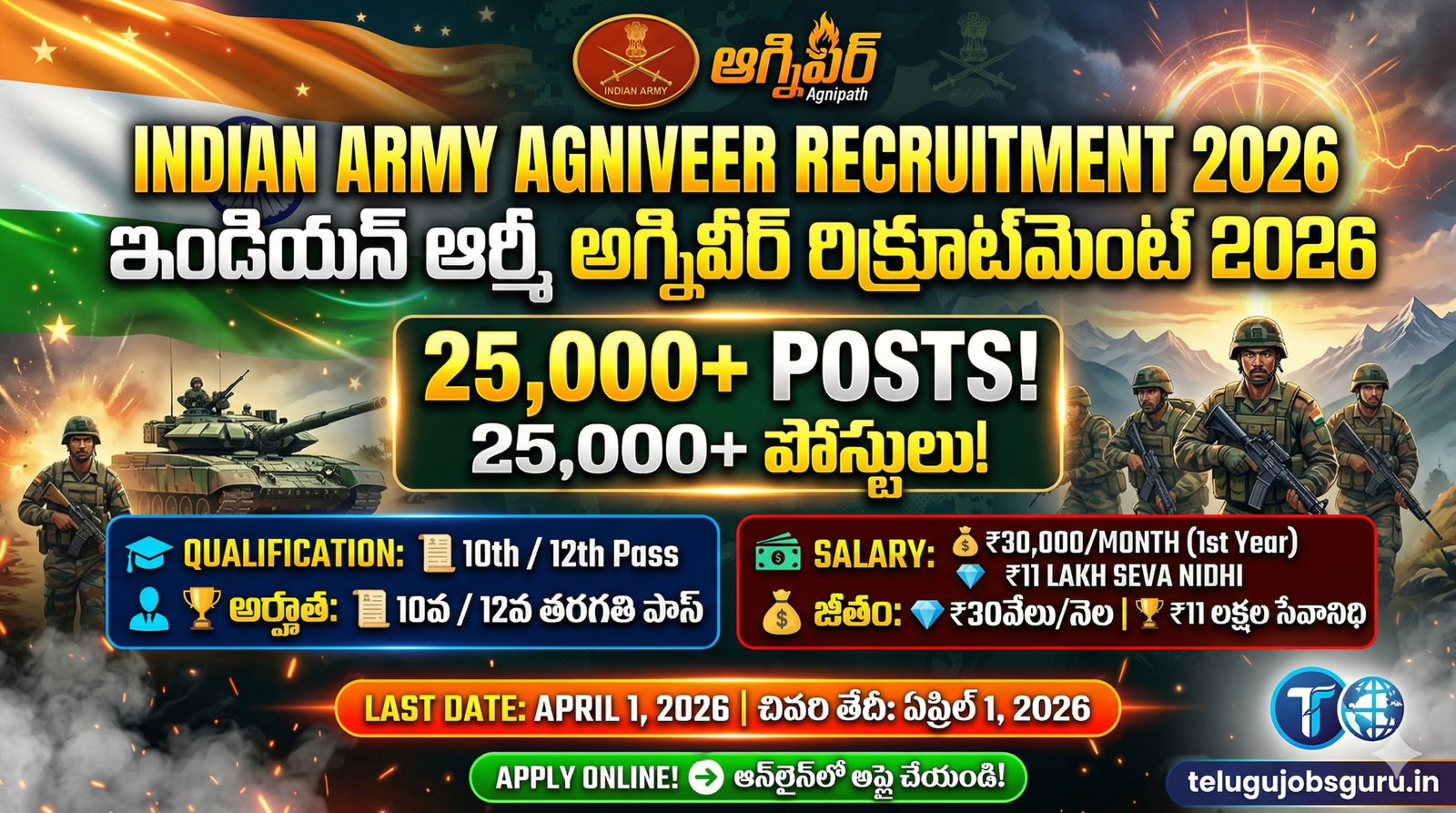 Indian Army Agniveer Recruitment 2026 Notification 25000 Posts Telugu