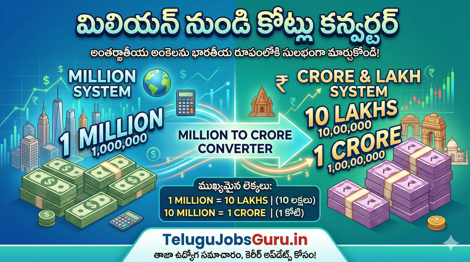 Million to Crore Converter calculation by an Indian woman on laptop for global salary check