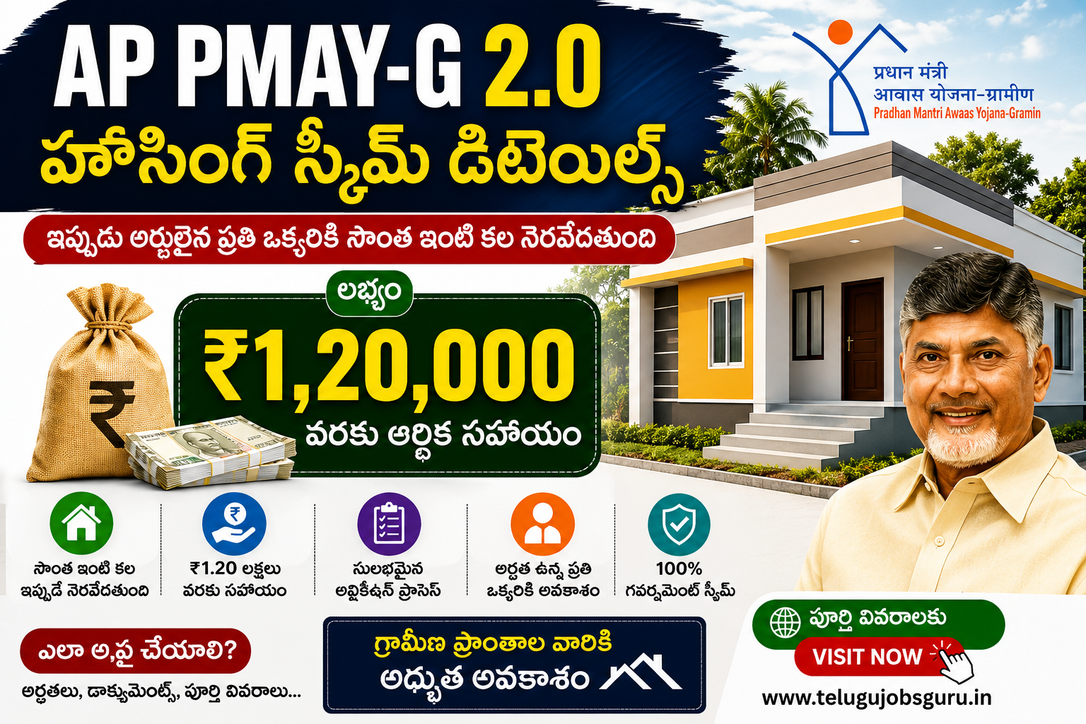 AP PMAY-G 2.0 హౌసింగ్ స్కీమ్ ద్వారా అర్హులకు ₹1,20,000 ఆర్థిక సహాయం అందించే ప్రభుత్వ పథకం ఫీచర్డ్ ఇమేజ్