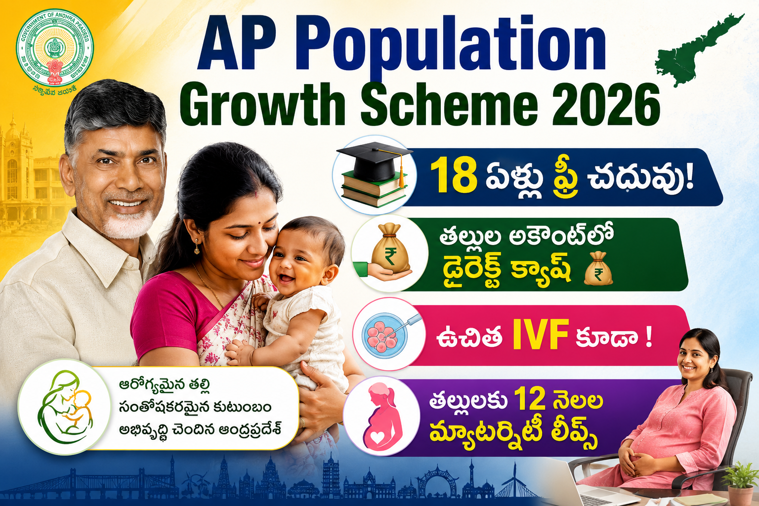 AP Population Growth Scheme 2026: Benefits, Eligibility & Full Details