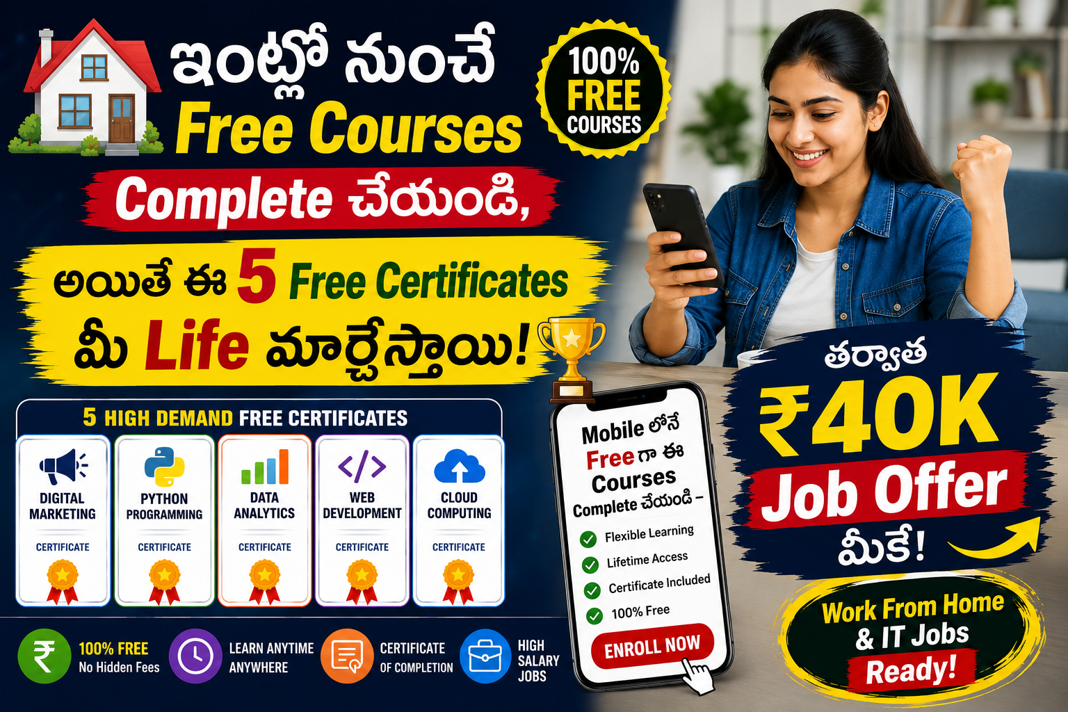Free online certificates for high salary jobs banner with Telugu text, mobile learning, work from home jobs, and ₹40K salary offer.