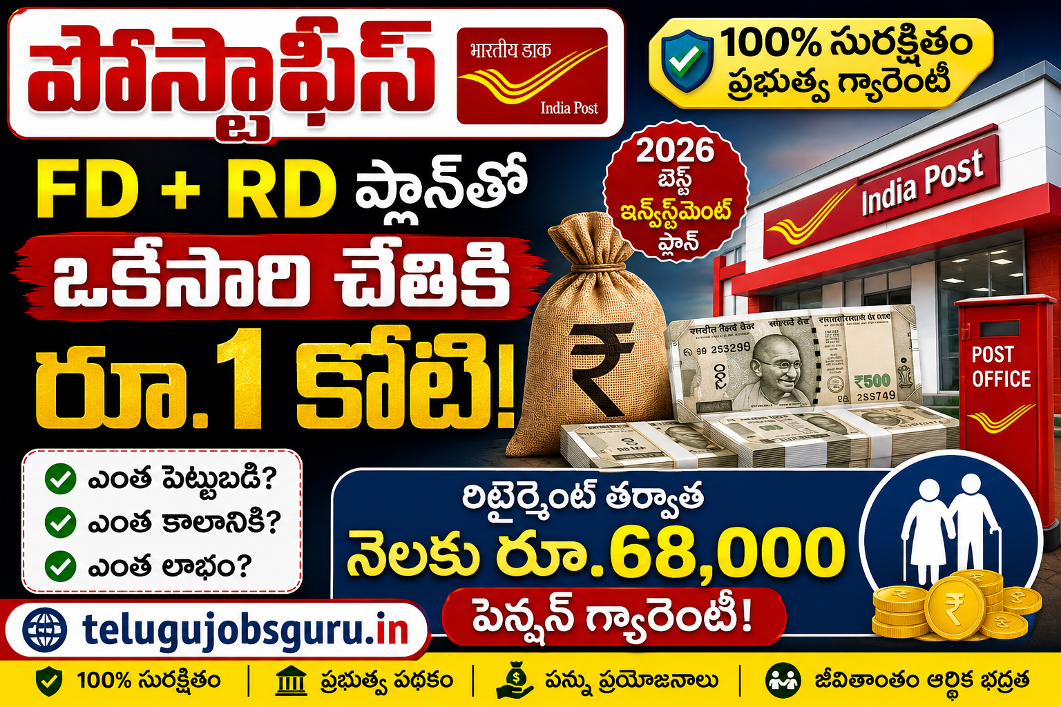 పోస్టాఫీస్ FD + RD ఇన్వెస్ట్‌మెంట్ ప్లాన్ 2026 ద్వారా రూ.1 కోటి ఫండ్ మరియు నెలకు రూ.68,000 పెన్షన్ పొందే స్కీమ్‌పై తెలుగు జాబ్స్ గురు ఫీచర్డ్ ఇమేజ్