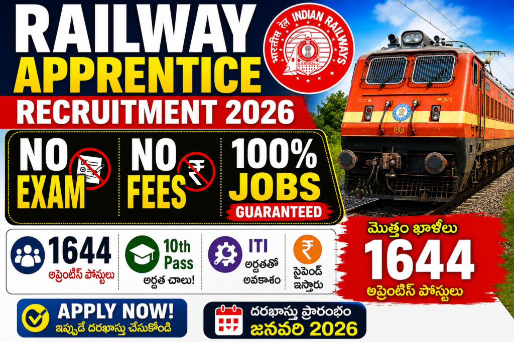Railway Apprentice Recruitment 2026 featured image with Indian train, 1644 apprentice posts, no exam, no fees, and 100% job opportunity highlighted in Telugu.