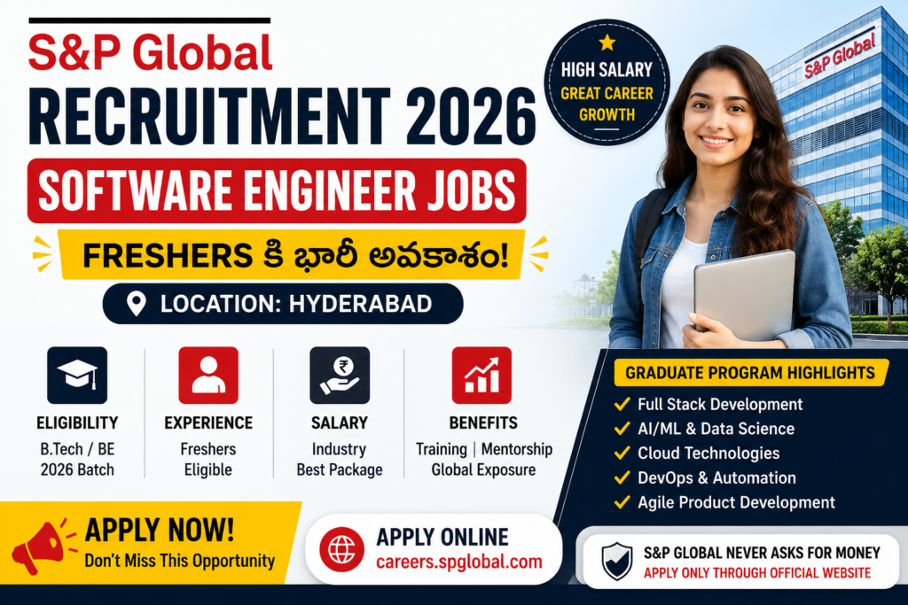 S&P Global Recruitment 2026 featured image showing Software Engineer Jobs for Freshers in Hyderabad with high salary, graduate program highlights, and apply now details.