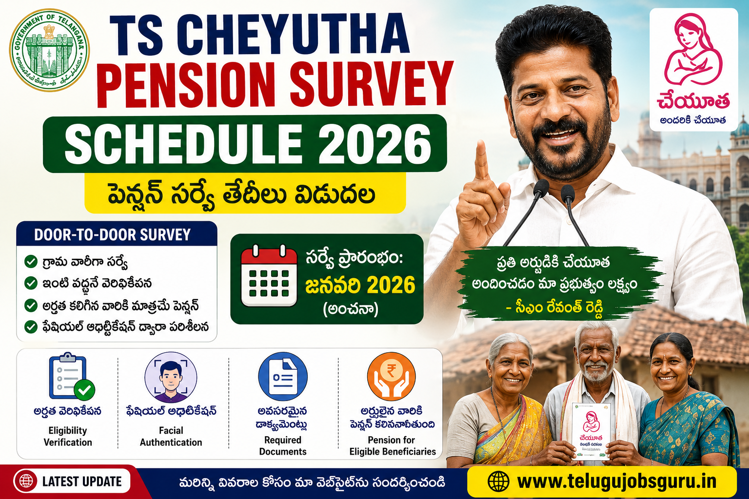 TS Cheyutha Pension Survey Schedule 2026 featured image showing Telangana CM Revanth Reddy, pension verification process, door-to-door survey details, eligibility check, and facial authentication information.