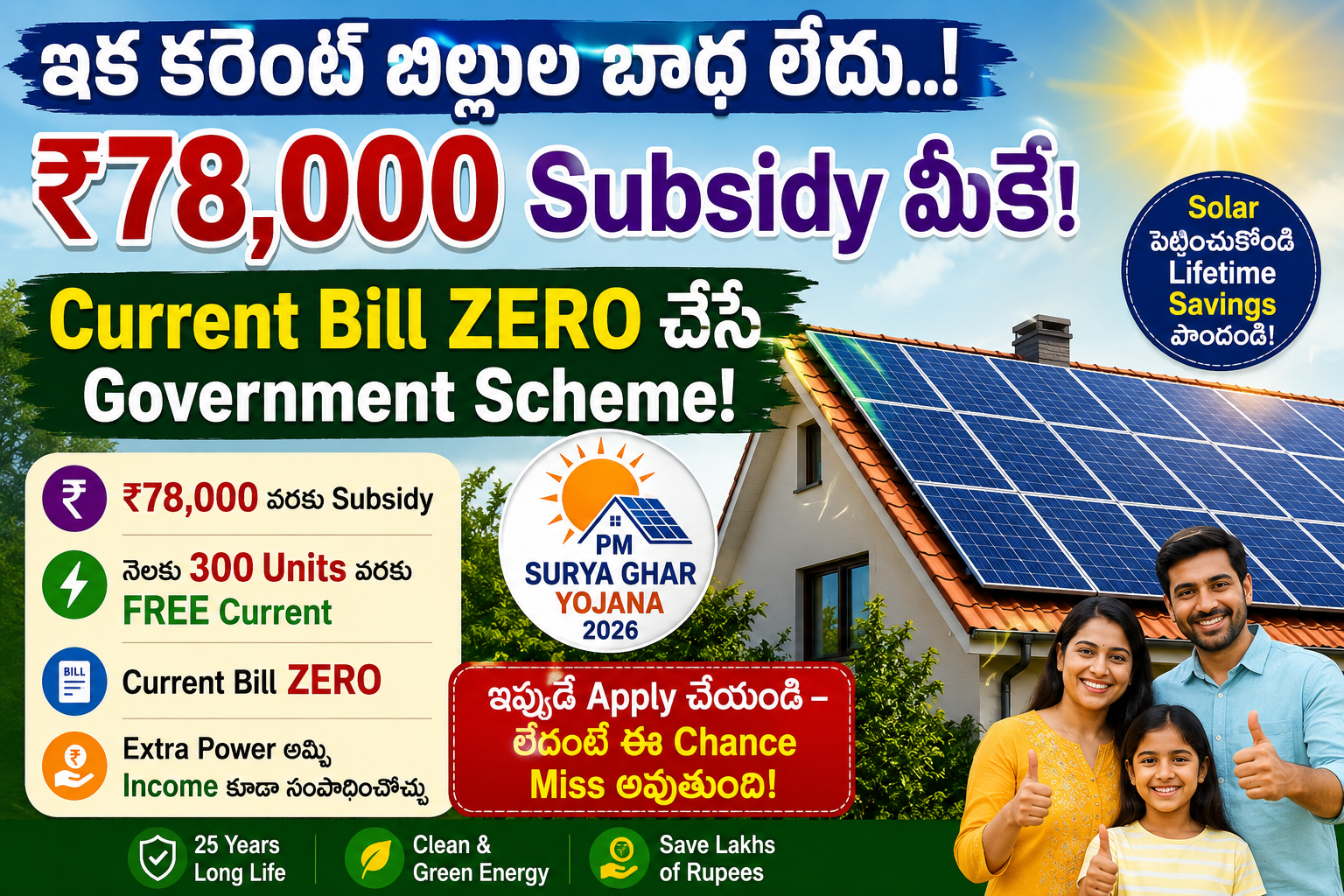 PM Surya Ghar Yojana 2026 featured image showing a house with rooftop solar panels, ₹78,000 subsidy offer, free current benefits, and a happy family promoting zero electricity bill government scheme in Telugu.