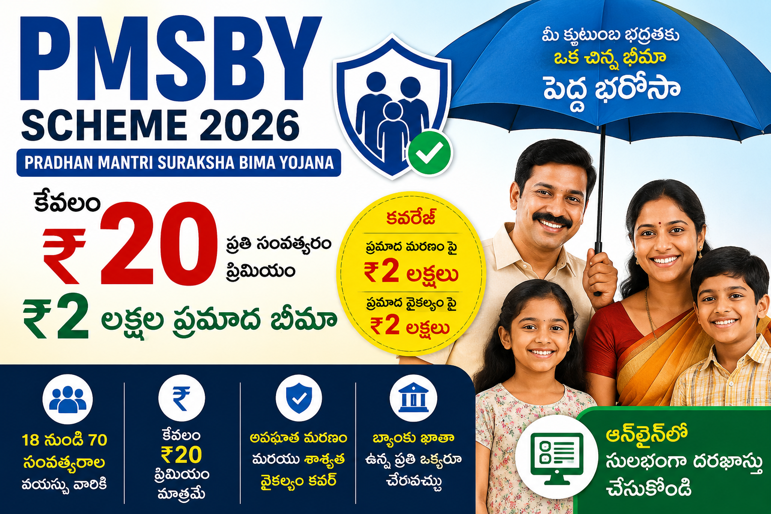 PMSBY Scheme 2026 featured image showing ₹2 lakh accident insurance coverage for just ₹20 annual premium under Pradhan Mantri Suraksha Bima Yojana.