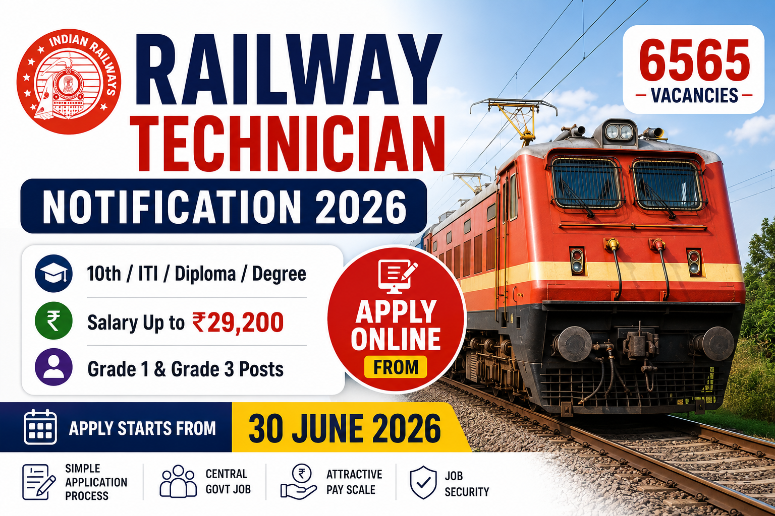 Railway Technician Notification 2026 featured image showing 6565 vacancies, eligibility, salary details and online application information for RRB Technician recruitment.