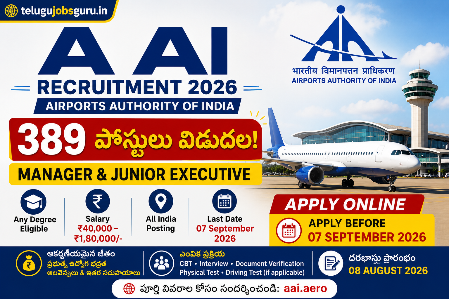 AAI Recruitment 2026 featured image showing 389 Manager and Junior Executive vacancies with salary up to ₹1.80 lakh and online application details | TeluguJobsGuru.in