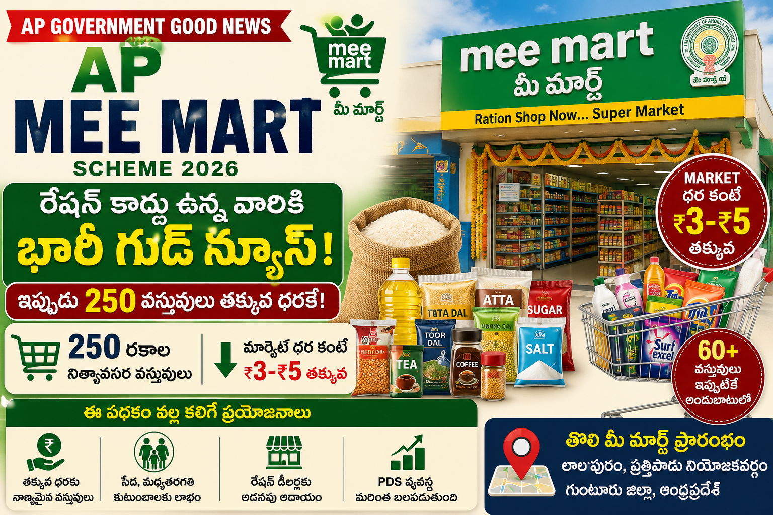 AP Mee Mart Scheme 2026 featured image showing ration shops converted into mini supermarkets with 250 essential items at lower prices in Andhra Pradesh.