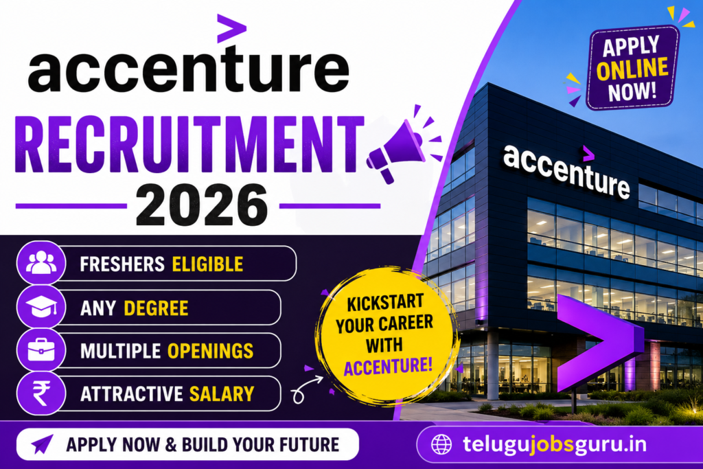 Accenture Recruitment 2026 featured image showing freshers hiring, Any Degree eligibility, multiple openings, attractive salary, and Apply Online banner.