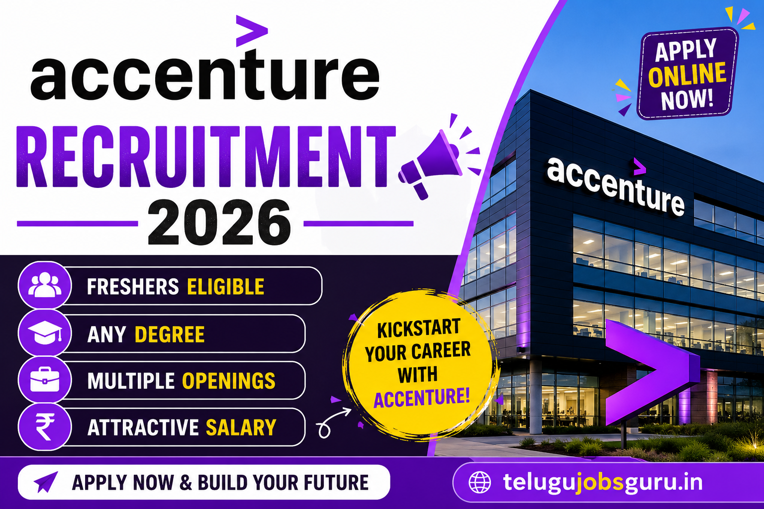 Accenture Recruitment 2026 featured image showing freshers hiring, Any Degree eligibility, multiple openings, attractive salary, and Apply Online banner.