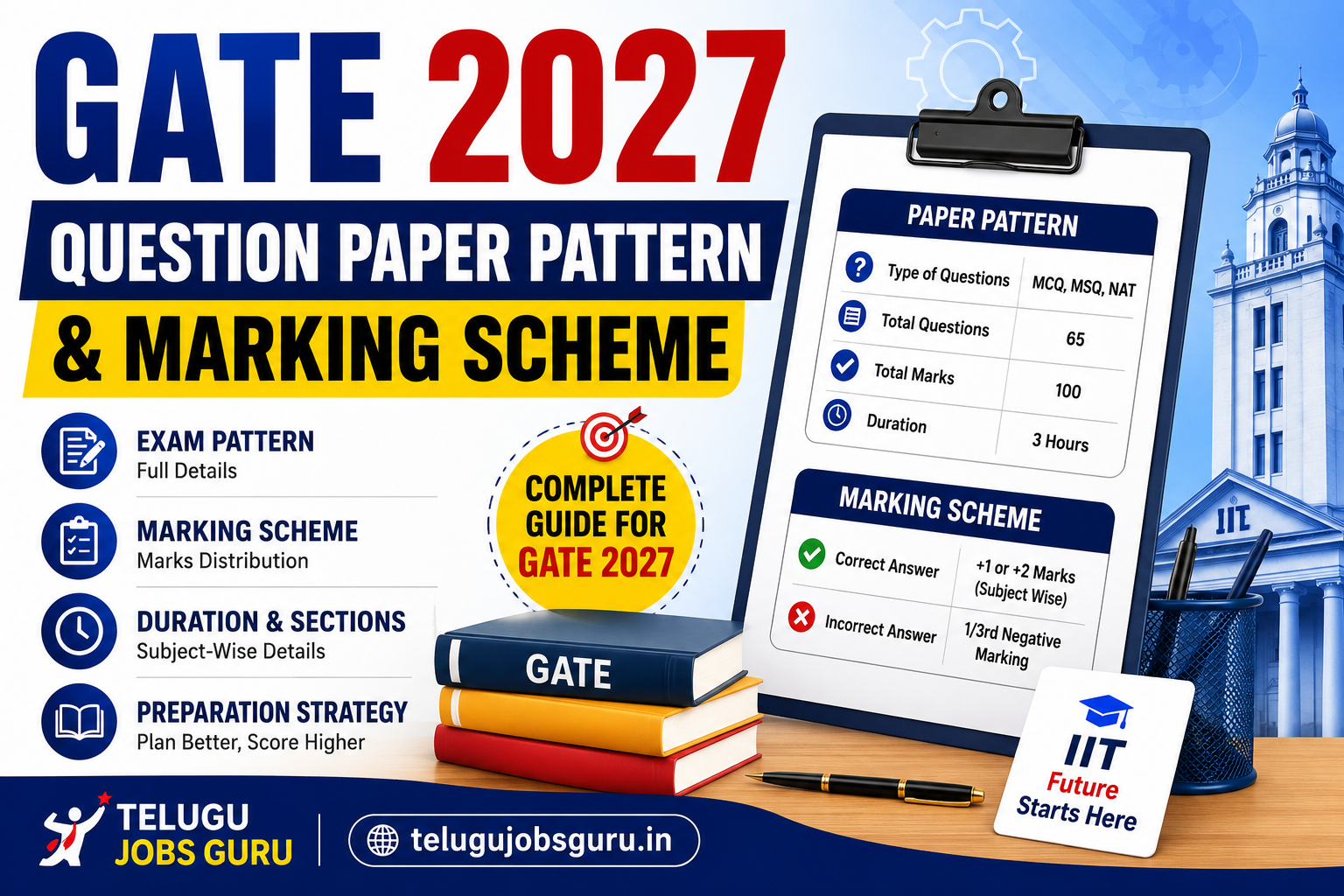 GATE 2027 Question Paper Pattern and Marking Scheme featured image showing 65 questions, 100 marks, MCQ, MSQ, NAT, and negative marking details.