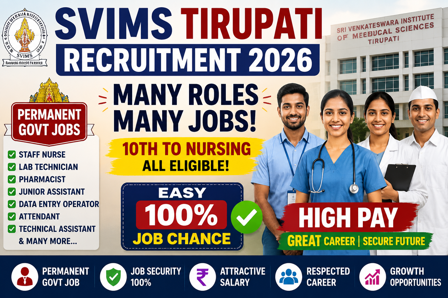 SVIMS Tirupati Recruitment 2026 featured image showing 303 Government Jobs including Staff Nurse, Junior Assistant and Paramedical posts