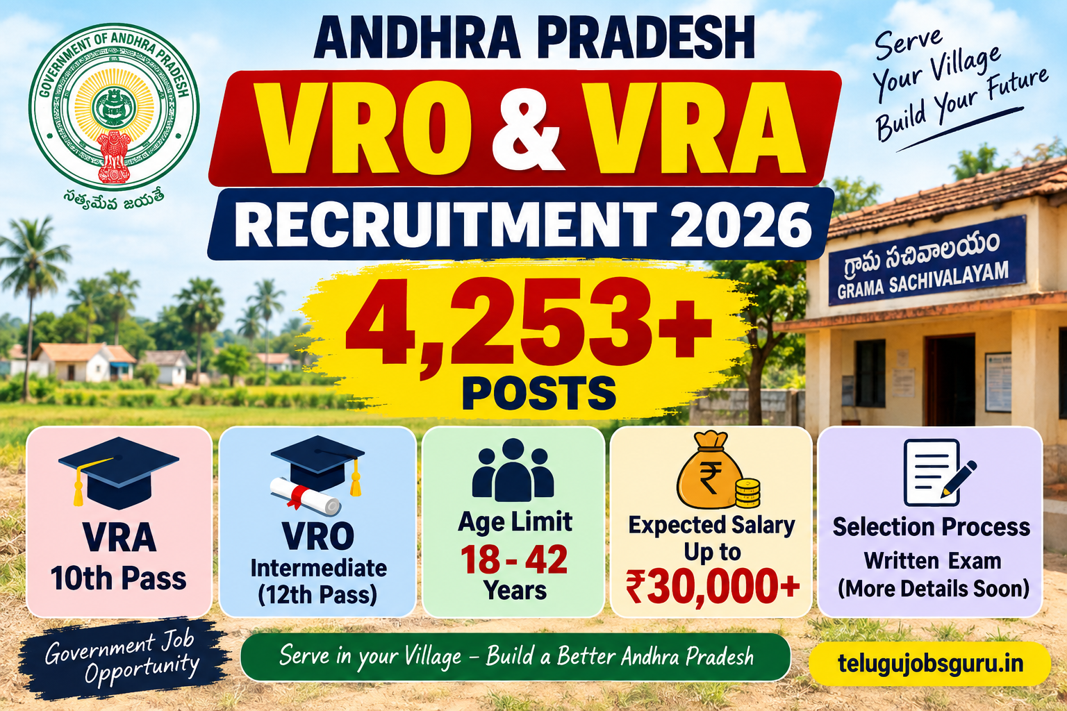 AP VRO VRA Recruitment 2026 – 4,253+ Posts, Eligibility, Salary and Selection Details