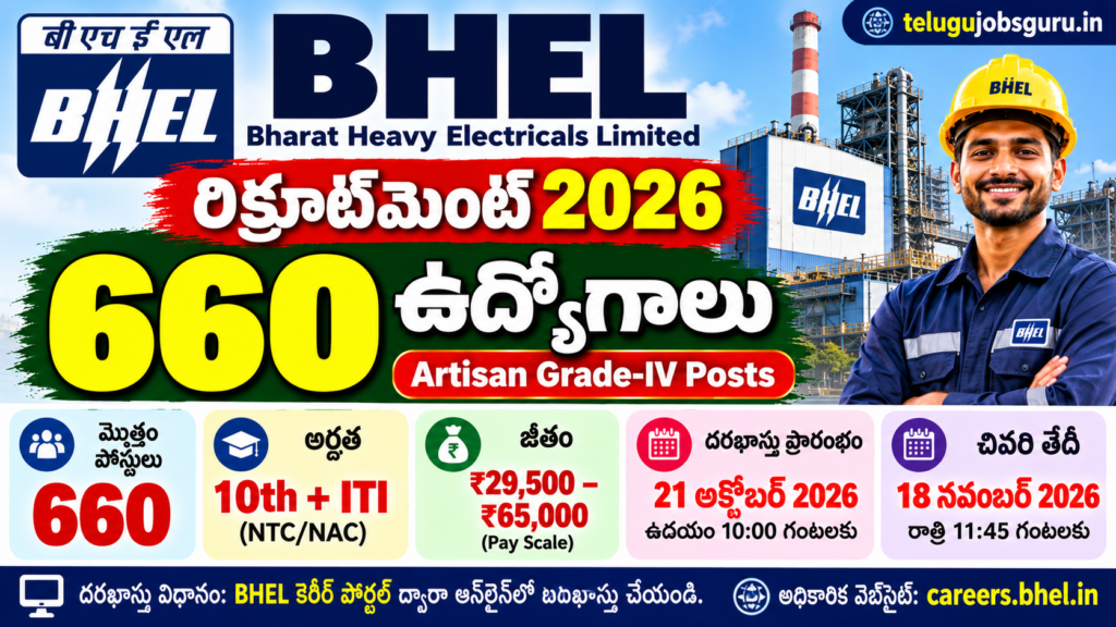 BHEL Recruitment 2026 for 660 Artisan Grade IV posts with ITI qualification and ₹65,000 salary